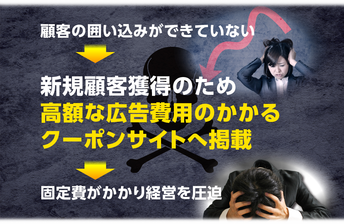 顧客の囲い込み・新規顧客の獲得