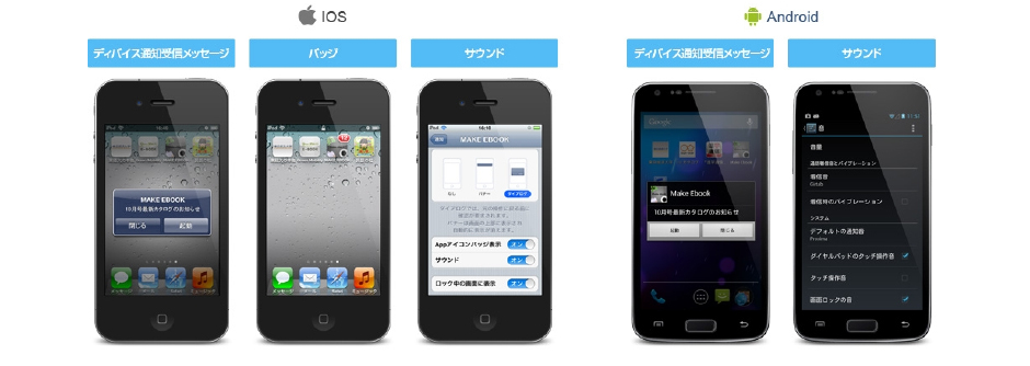 6種類のプッシュ通知機能