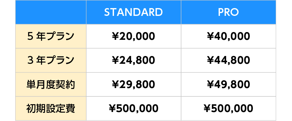 簡単アプリ制作アップリンのリース料金表